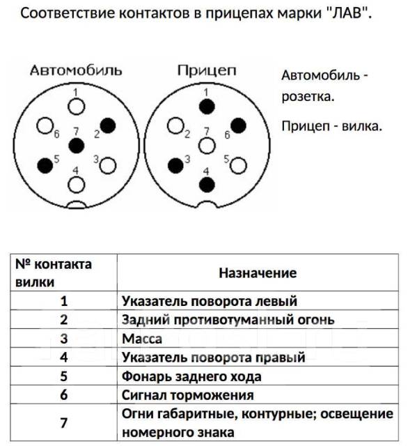 Схема проводов в розетке прицепного устройства