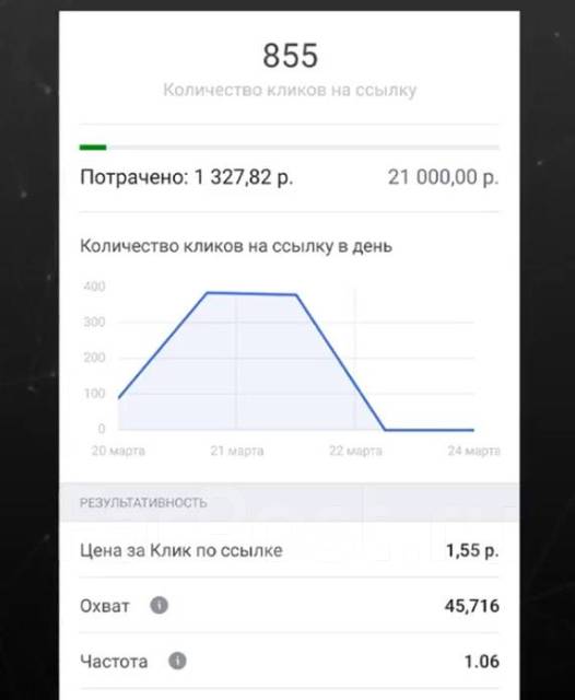 Таргетированная реклама Vk. Таргет / Таргетолог во Владивостоке