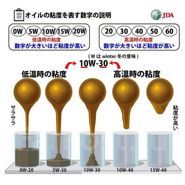 Масло моторное японское JDA 0W-20 Hybrid MADE IN Japan - Моторные масла ...