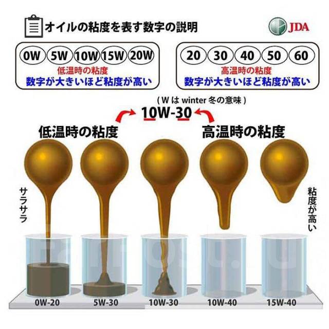 Лучшее японское моторное масло