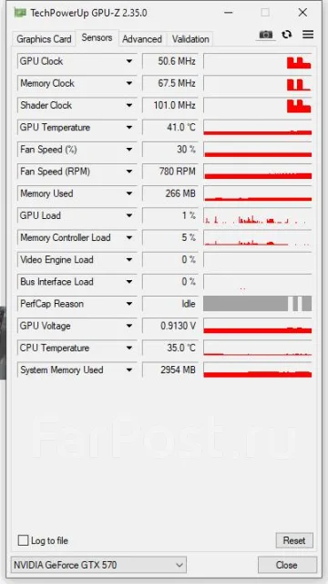 GeForce GTX 570 ����