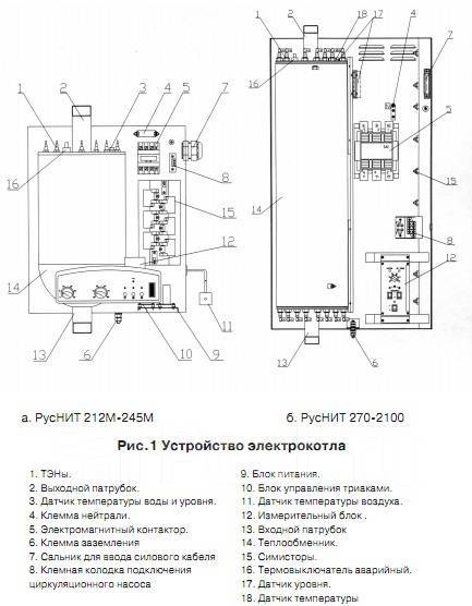 Кв инструкция. Котел РУСНИТ 270м. Электрокотел РУСНИТ 218. Электрический котёл РУСНИТ 12 КВТ пускатель. Электрокотёл для отопления РУСНИТ 224.