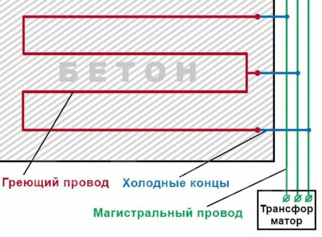 Какой кабель нужен для подключения прогревочного транспорта Провод(кабель) для прогрева бетона и грунта ПНСВ 1,2 ГОСТ, новый, в наличии. Цен