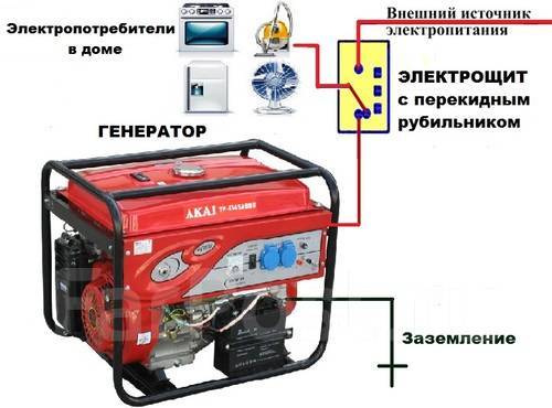 Правильное подключение бензогенератора к дому