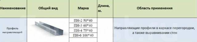 Профиль 100мм ПН - Стены, пол и потолок во Владивостоке