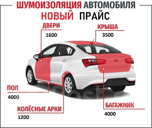 Звукоизоляция самоклеющаяся для автомобиля + теплоизоляция