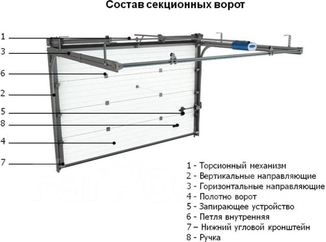 Ворота дорхан схема