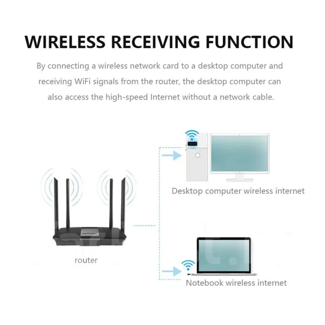 Wi-Fi ��������. ����