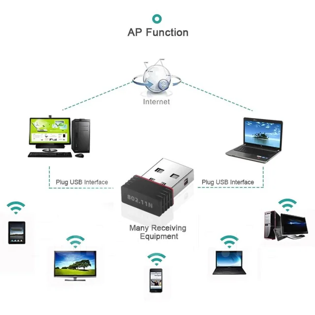 Wi-Fi ��������. ����