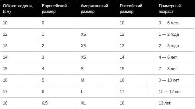Длина ладони ребенка по возрасту таблица Перчатки детские Masontex Junior M35BB черный / фиолетовый XS, новый, в наличии.