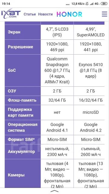HTC One. �/�, �������, 4G LTE, NFC ����