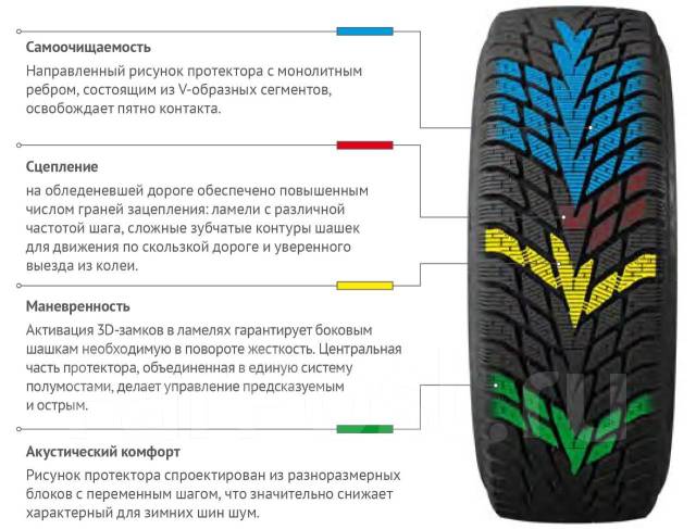 Направленный рисунок протектора летней шины