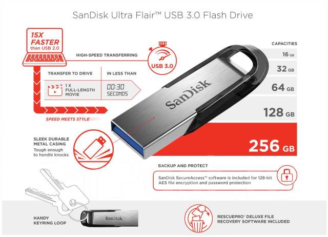 Как снять защиту с флешки sandisk Память USB3.0 Flash 32 Гб SanDisk Cruzer Ultra Flair, 150 мбайт/с, 32 Гб, новый,
