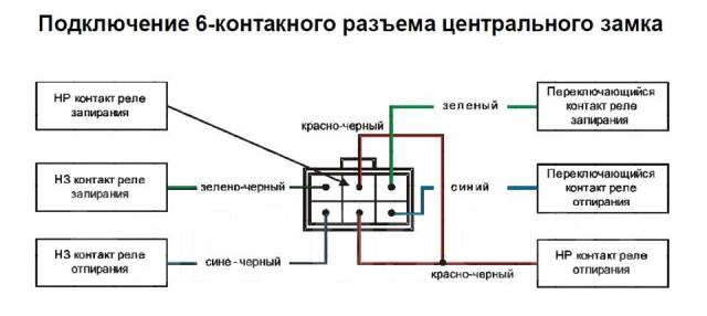 Схема подключения центрального замка ваз 2109