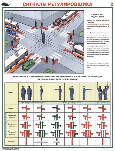 Стол регулировщика