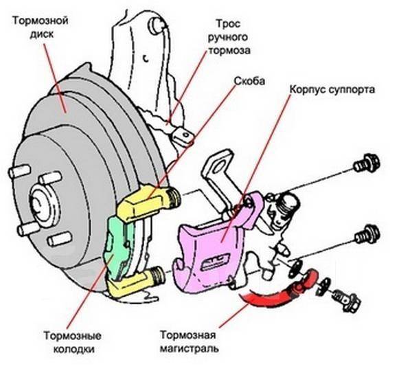 Суппорт тормозной задний схема