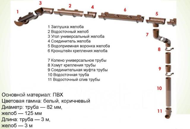 Схема водосточная система металлическая