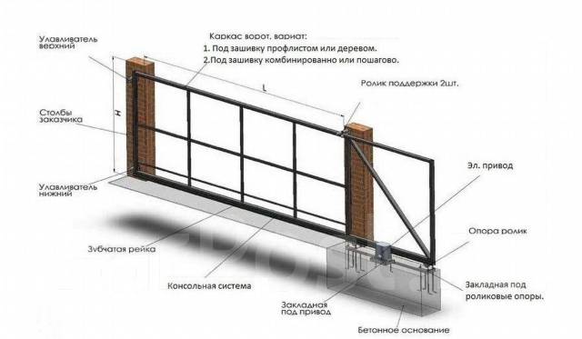 Закладная под откатные ворота фото