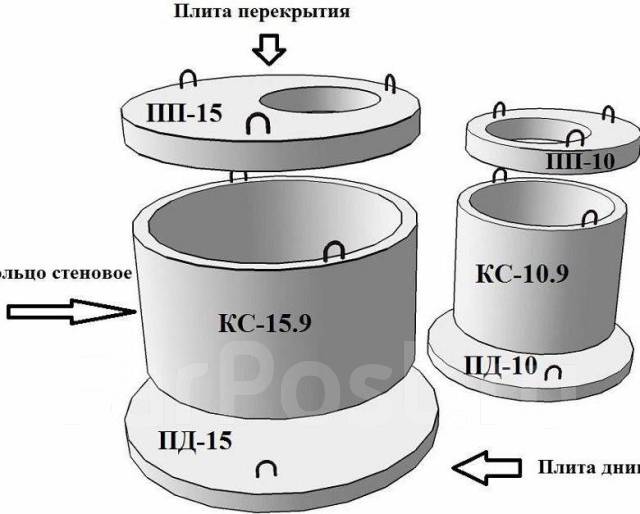 Толщина стенки кольца колодца