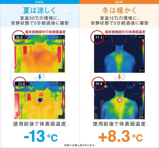 AC Electric. ��� ����� �� ������������ ����