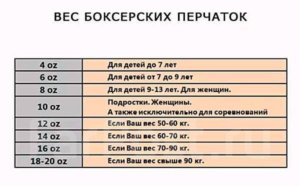 Размеры детских боксерских перчаток по возрасту таблица