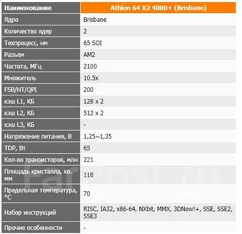 AMD Athlon 64 X2 ����