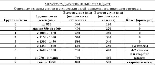 Ростовая группа столов