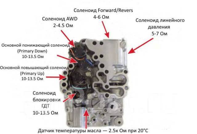 Ошибка р0971 субару