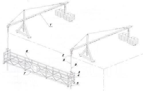Схема сборки фасадной люльки