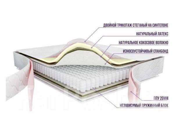 Матрас независимый пружинный блок латекс