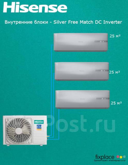 Выбрать мультисплит систему на 3 комнаты