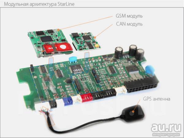 Gsm мастер что это