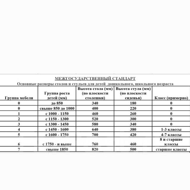 Стол группа роста 6