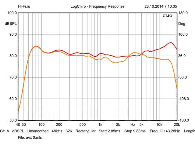 Edifier r2700 схема принципиальная