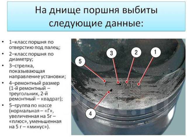 Маркировка поршней калина 8 клапанов - 94 фото