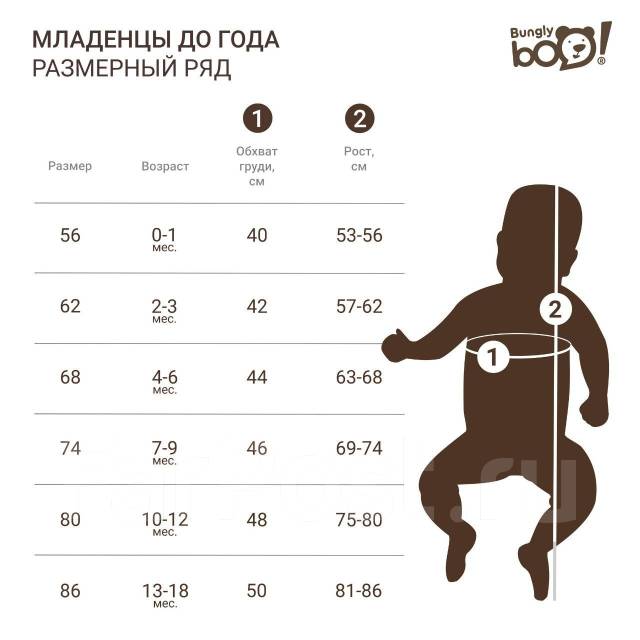 Размерный ряд новорожденных по месяцам таблица