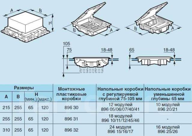 Напольные короба с розетками