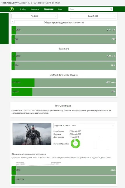 AMD FX-6100 ����