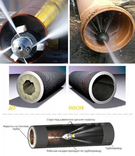 Промывка, прочистка, ремонт канализации, труб. Сантехработы во Владивостоке