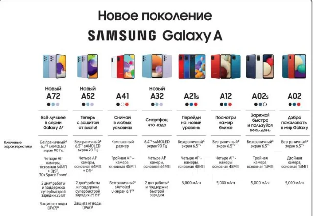 Samsung Galaxy A72. �����, �����, ����������, ������, 4G LTE, Dual-SIM, ����������, NFC ����