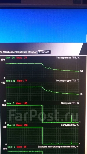 GeForce GTX 690 ����