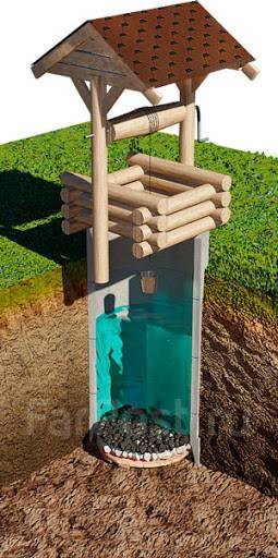 Питьевой Колодец под ключ во Владивостоке