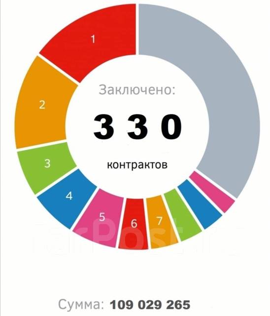 Конструктор технолог мебели обучение