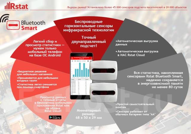 Подсчет посетителей Rstat Smart счетчик посетителей, новый, в наличии ...