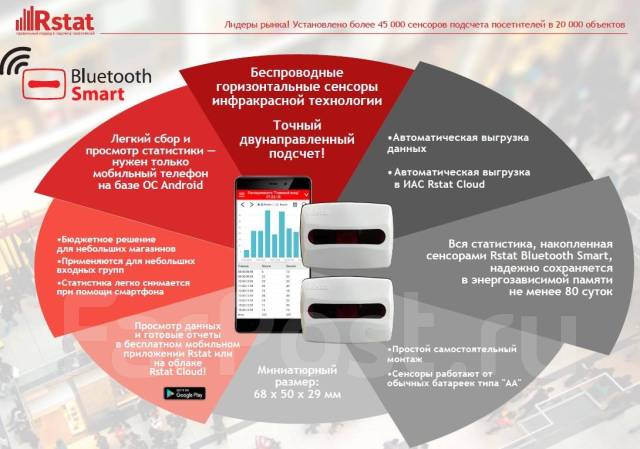 Подсчет посетителей в магазине 1с