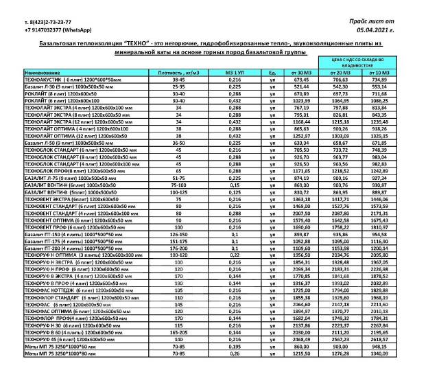 Утеплитель базалит л 30 характеристики