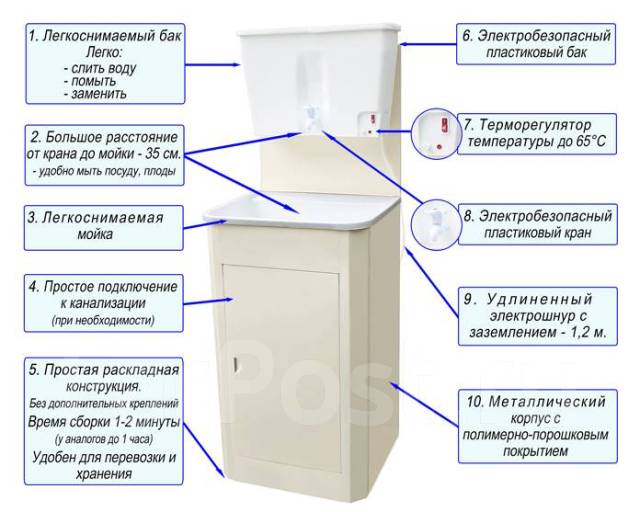 Как собрать умывальник с тумбой