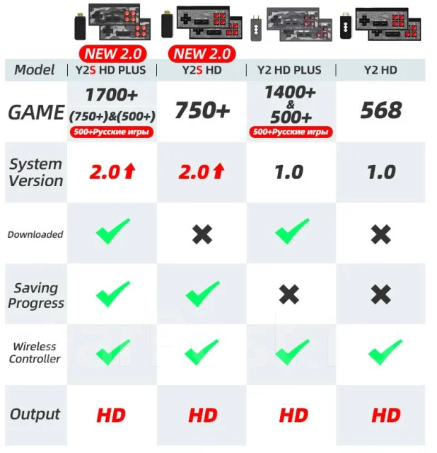 Data Frog Y2 HD Plus ����