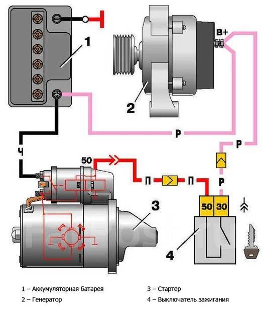 Назначение и устройство акб генератора стартера