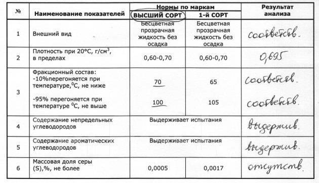 Таблица плотностей. Плотность серы г л. Плотность серы г л. Содержание серы в дизельном топливе. Содержание серы в бензине.